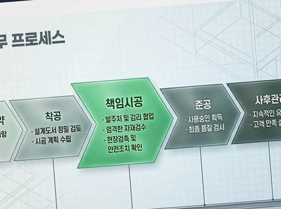 분당동 건물 리모델링 업체 골조·마감 품질 관리