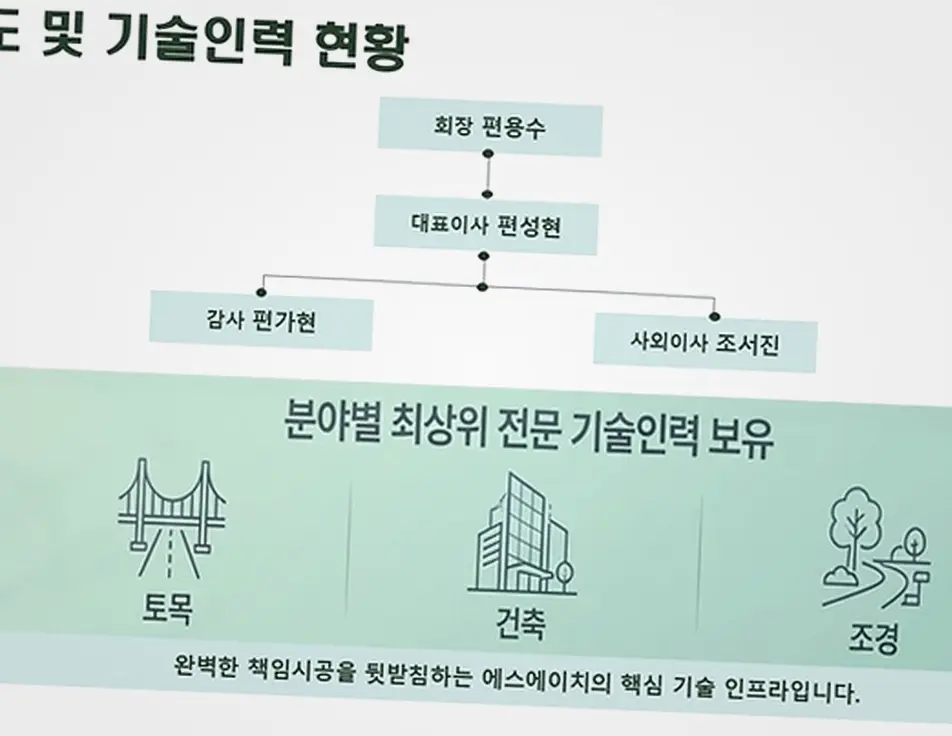 가락 용인 신축주택 현장 사진 1
