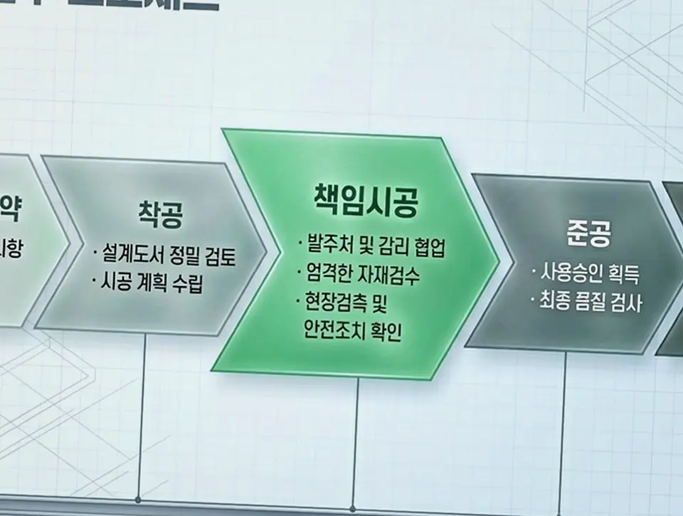 신림동 공장 리모델링 현장 시공 실사